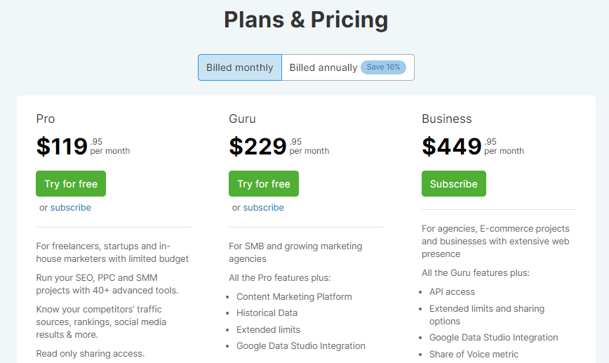 semrush price