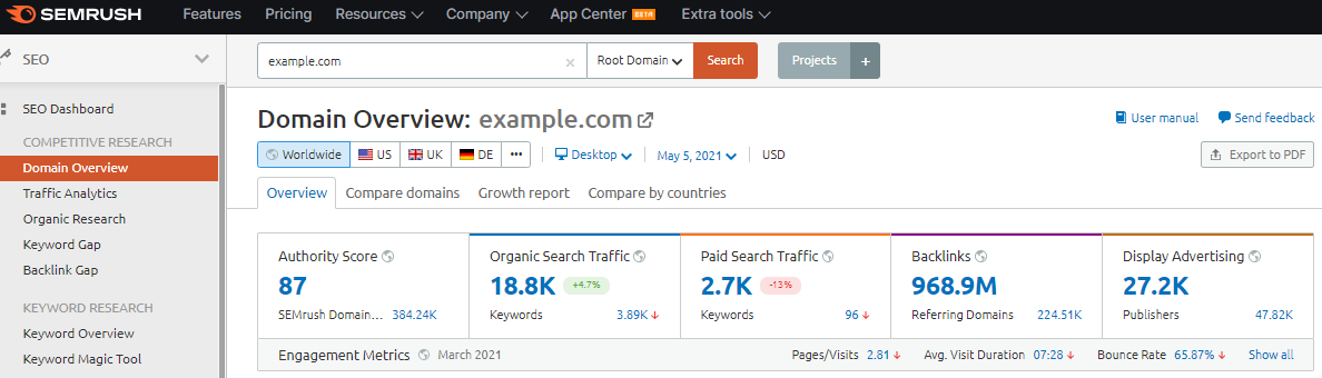 semrush