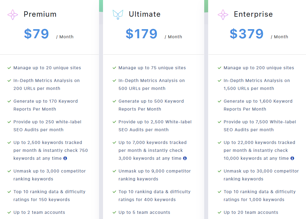 serped price