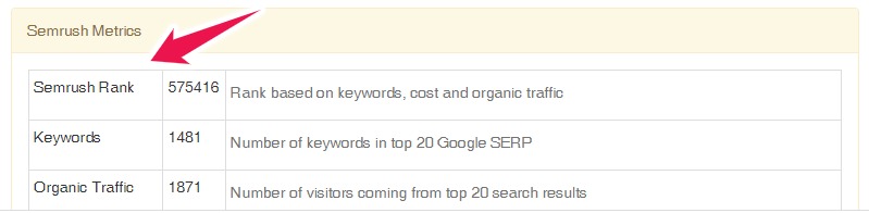 websiteoutlook Semrush Rank