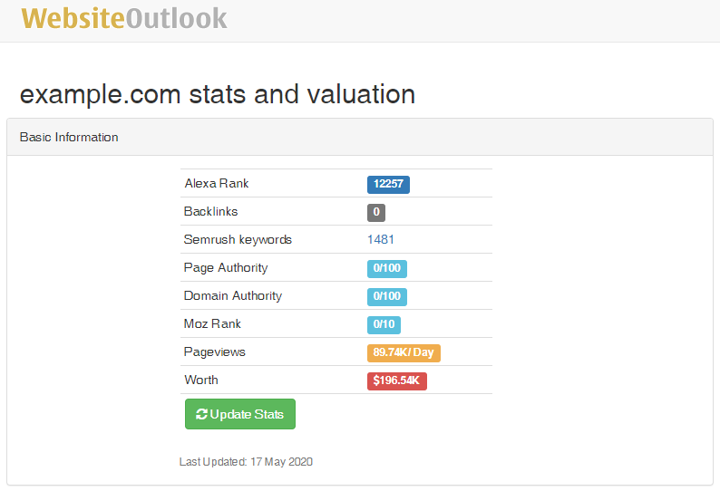 websiteoutlook stats